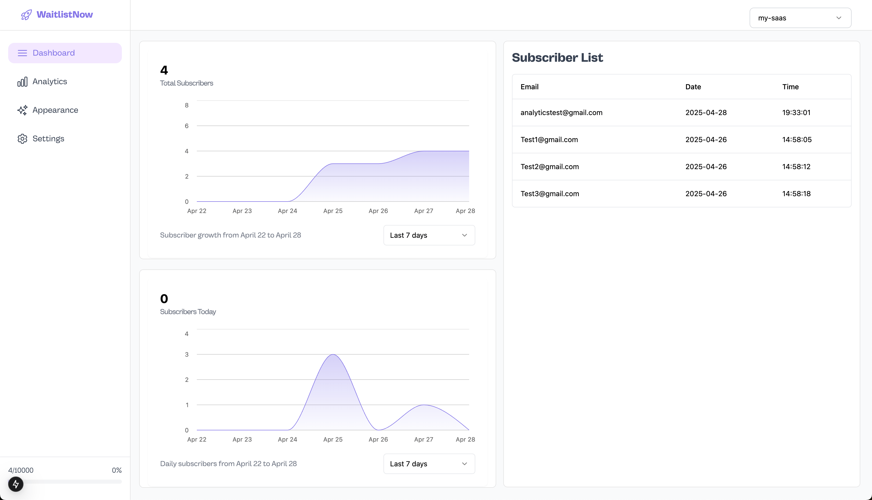 Dashboard Screenshot
